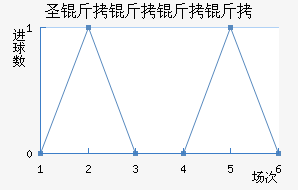 ʥ���������������������