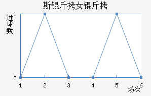 ˹����ά����Ů���������������