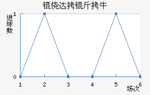 �Ĵ���ţ��������������