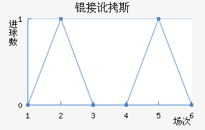 �Ӷ�˹��������������