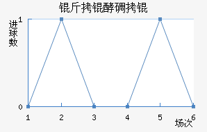 ���͵�ؽ�������������