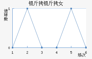 ������Ů���������������