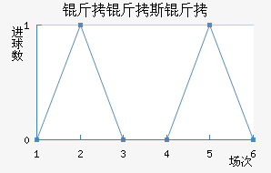 ����˹����������������