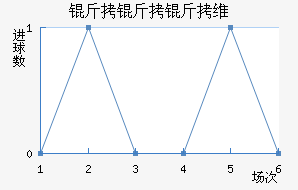 ������ά����������������