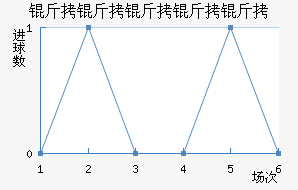 ���������½�������������