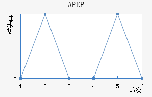 APEP��������������