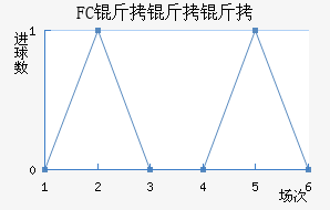 FC�����ս�������������