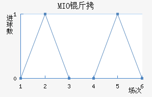 MIO�ݽ��Ϻ���������������