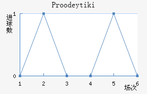 Proodeytiki��������������