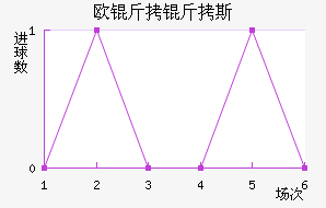 ŷ����˹��������������