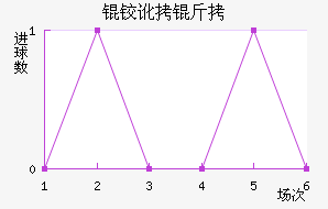 �º���������������������