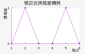 ���Ӷ�˹��������������