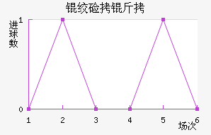 �ʼ�����˹��������������