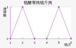 �Ͱ����������������