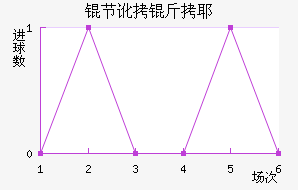 �ڶ���Ү��������������