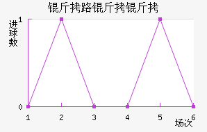 ��·������������������