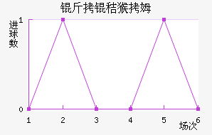 �۶������׺�ķ��������������