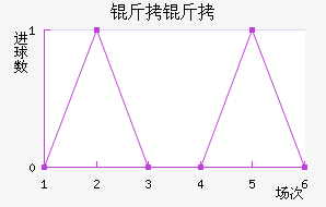 ������������������