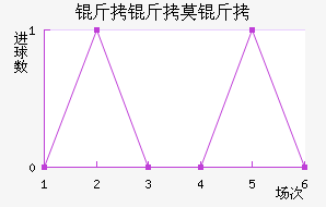 ����Ī�ؽ�������������