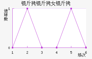 ���޵���Ů���������������