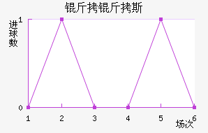 ����˹��������������