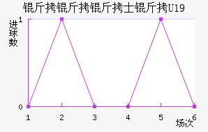 ������ʿ��U19��������������