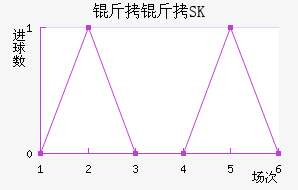 ����SK��������������
