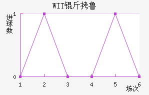 WIT��³���ǽ�������������