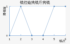 �ʼ�����������������