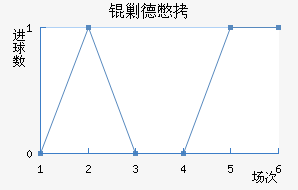 �˵±���������������