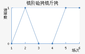 �׼��ɽ�������������