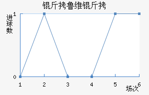 ��³ά����������������