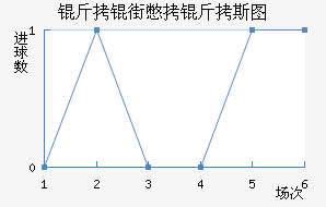 ���ֱ���˹ͼ��������������