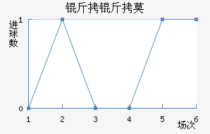 ����Ī��������������