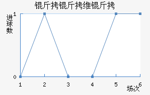 ����ά�˽�������������