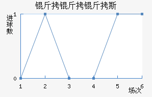 ������˹��������������