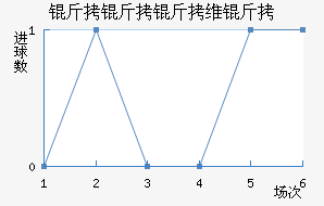 ������ά�ӽ�������������