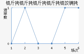 ���������ȵ½�������������