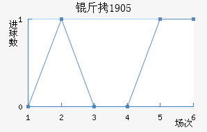 ��ϣ����1905��������������