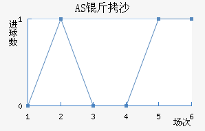 AS��ɳ��������������