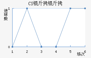 CS����������������������
