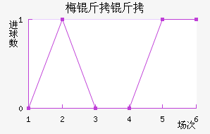 ÷���ƷƵ½�������������