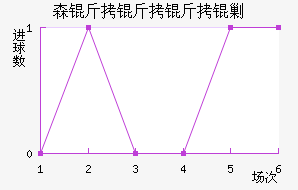 ɭ�������˹��������������