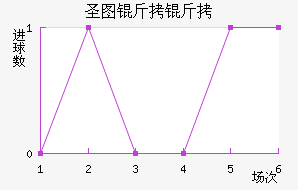 ʥͼ���ǽ�������������