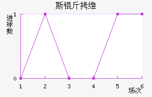 ˹��ά��Ī˹����������������