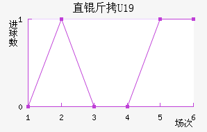 ֱ������U19��������������