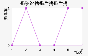 �ƶ����߽�������������