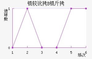 �϶��Ͷ�B�ӽ�������������