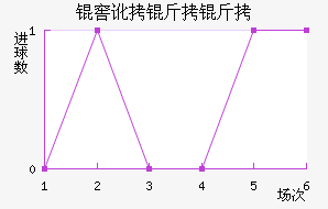 �Ѷ����ý�������������