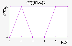 �ӵķ�ǽ�������������